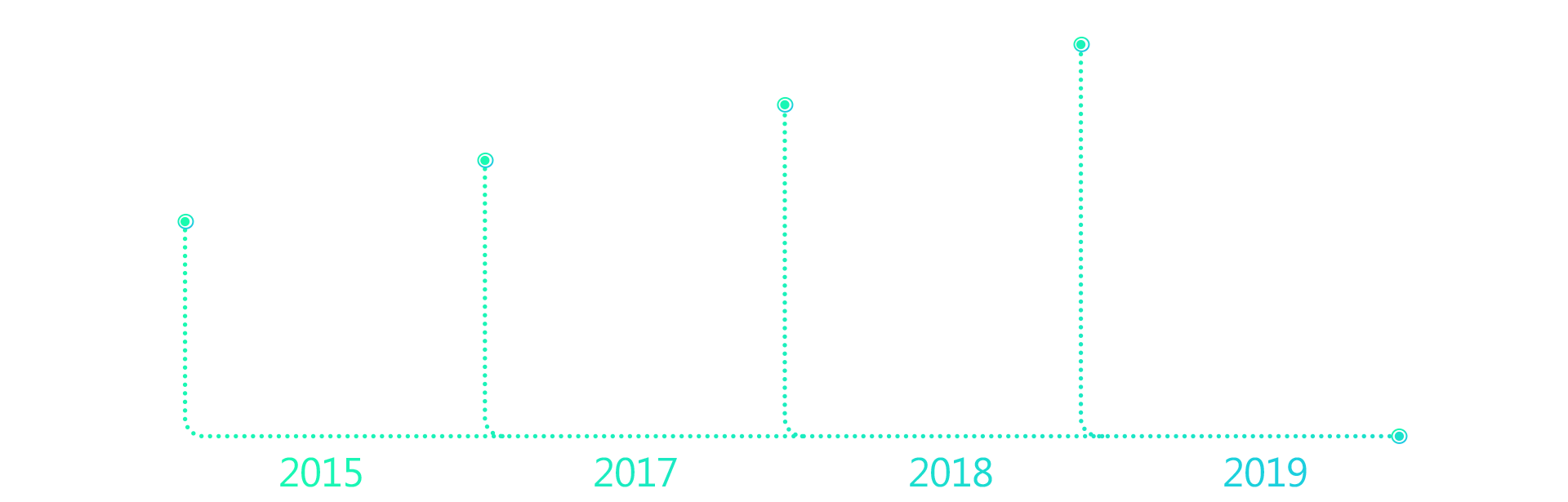 Teams certified devices